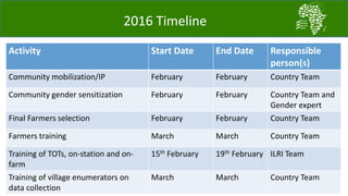 A platform for testing, delivering, and continuously improving tropically-adapted chickens for productivity growth in sub-Saharan Africa