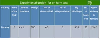 Draft chicken performance testing protocols: Deliberations with country teams 