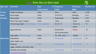 Draft chicken performance testing protocols: Deliberations with country teams 