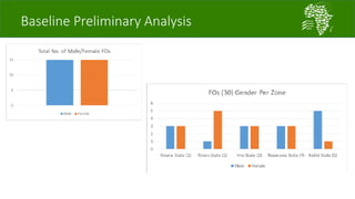 A platform for testing, delivering, and continuously improving tropically-adapted chickens for productivity growth in sub-Saharan Africa—Nigeria