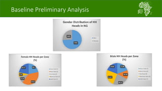 A platform for testing, delivering, and continuously improving tropically-adapted chickens for productivity growth in sub-Saharan Africa—Nigeria