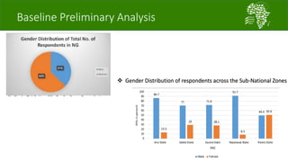 A platform for testing, delivering, and continuously improving tropically-adapted chickens for productivity growth in sub-Saharan Africa—Nigeria