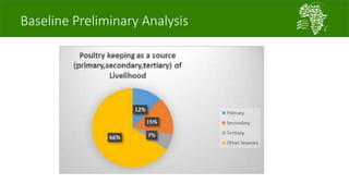 A platform for testing, delivering, and continuously improving tropically-adapted chickens for productivity growth in sub-Saharan Africa—Nigeria
