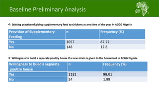 A platform for testing, delivering, and continuously improving tropically-adapted chickens for productivity growth in sub-Saharan Africa—Nigeria