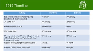 A platform for testing, delivering, and continuously improving tropically-adapted chickens for productivity growth in sub-Saharan Africa—Nigeria