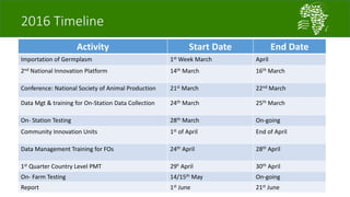 A platform for testing, delivering, and continuously improving tropically-adapted chickens for productivity growth in sub-Saharan Africa—Nigeria