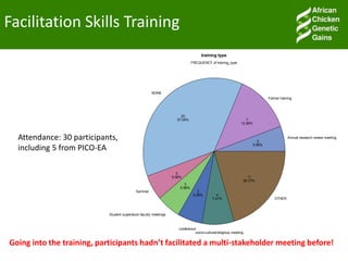 Facilitating partnerships and institutional engagements for effective implementation: An update