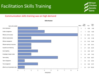 Facilitating partnerships and institutional engagements for effective implementation: An update