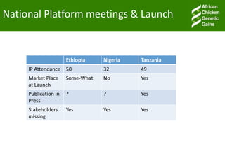 Facilitating partnerships and institutional engagements for effective implementation: An update
