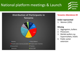 Facilitating partnerships and institutional engagements for effective implementation: An update