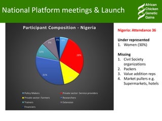 Facilitating partnerships and institutional engagements for effective implementation: An update