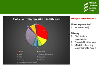 Facilitating partnerships and institutional engagements for effective implementation: An update