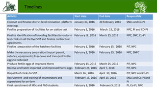 A platform for testing, delivering, and continuously improving tropically-adapted chickens for productivity growth in sub-Saharan Africa