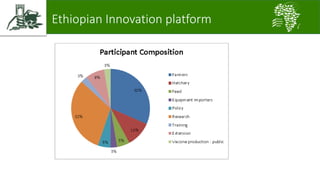 A platform for testing, delivering, and continuously improving tropically-adapted chickens for productivity growth in sub-Saharan Africa