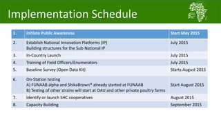 Introducing the African Chicken Genetic Gains project