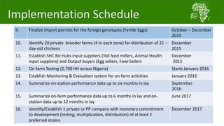 Introducing the African Chicken Genetic Gains project