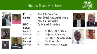 Introducing the African Chicken Genetic Gains project