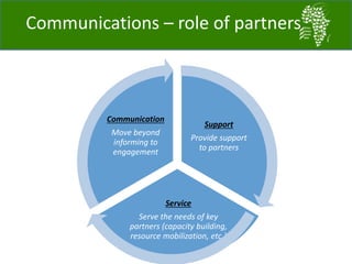Communications and Knowledge management in the African Chicken Genetic Gains program