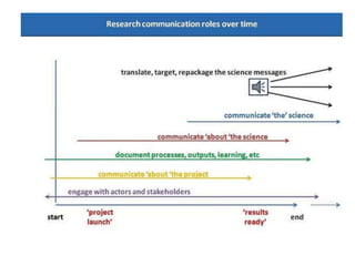 Communications and Knowledge management in the African Chicken Genetic Gains program