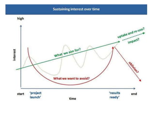 Communications and Knowledge management in the African Chicken Genetic Gains program