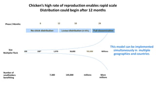 ACGG: A platform for testing, delivering, and continuously improving tropically-adapted chickens for productivity growth in sub-Saharan Africa