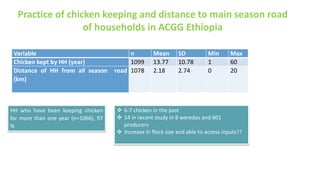 Highlights of the results of the ACGG baseline survey in Ethiopia