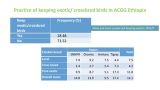 Highlights of the results of the ACGG baseline survey in Ethiopia