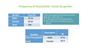 Highlights of the results of the ACGG baseline survey in Ethiopia