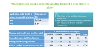 Highlights of the results of the ACGG baseline survey in Ethiopia