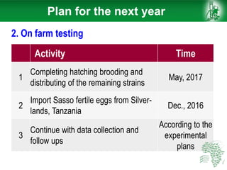 Activity Time
1
Completing hatching brooding and
distributing of the remaining strains
May, 2017
2
Import Sasso fertile eggs from Silver-
lands, Tanzania
Dec., 2016
3
Continue with data collection and
follow ups
According to the
experimental
plans
2. On farm testing
Plan for the next year
 