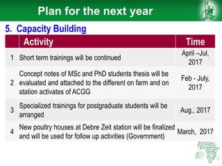 African Chicken Genetic Gains: ACGG-Ethiopia report