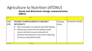 Gender related activities of ACGG-Ethiopia