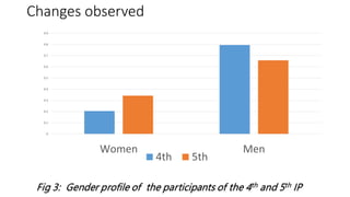 Gender related activities of ACGG-Ethiopia