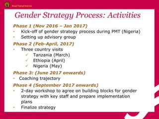 A gender strategy for ACGG