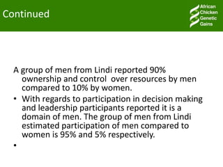 Gender in ACGG project: The case  of Tanzania