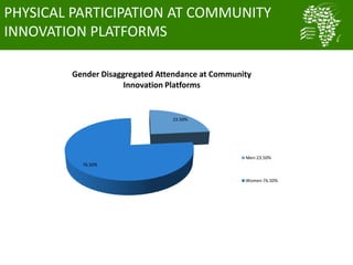 Nigeria smallholder women poultry farmers reaping the benefits of ACGG project: Evidence from CIPs