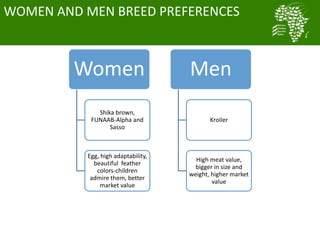 Nigeria smallholder women poultry farmers reaping the benefits of ACGG project: Evidence from CIPs