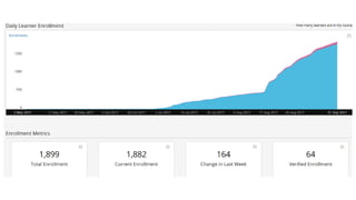 Animal breeding and genetics MOOC: Why and what initial results?