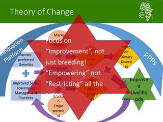 African Chicken Genetic Gains: A platform for testing, delivering, and continuously improving tropically-adapted chickens for productivity growth in sub-Saharan Africa