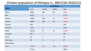 Introducing the African Chicken Genetic Gains project: A platform for testing, delivering, and continuously improving tropically-adapted chickens for productivity growth in sub-Saharan Africa