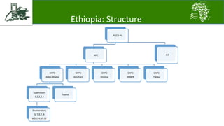 Introducing the African Chicken Genetic Gains project: A platform for testing, delivering, and continuously improving tropically-adapted chickens for productivity growth in sub-Saharan Africa