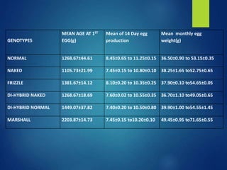 From PEARL project to ACGG in Nigeria