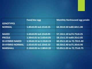 From PEARL project to ACGG in Nigeria