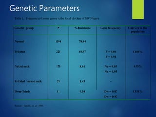 From PEARL project to ACGG in Nigeria