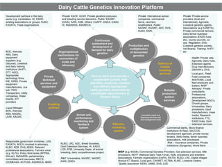 Facilitating partnerships and institutional engagements for effective implementation of the African Chicken Genetic Gains program