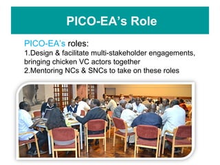 Facilitating partnerships and institutional engagements for effective implementation of the African Chicken Genetic Gains program