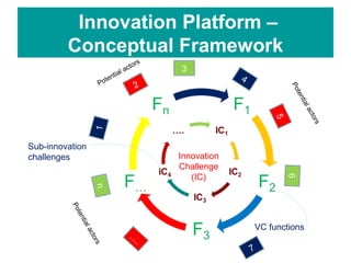 Facilitating partnerships and institutional engagements for effective implementation of the African Chicken Genetic Gains program