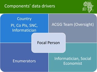Baseline activities and data management for the African Chicken Genetic Gains program