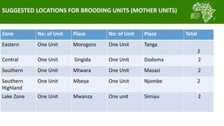  Summary of key outcomes from the first ACGG Tanzania innovation platform (IP) meeting
