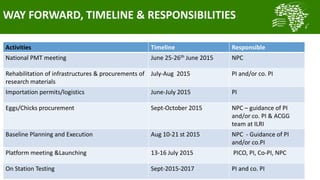  Summary of key outcomes from the first ACGG Tanzania innovation platform (IP) meeting